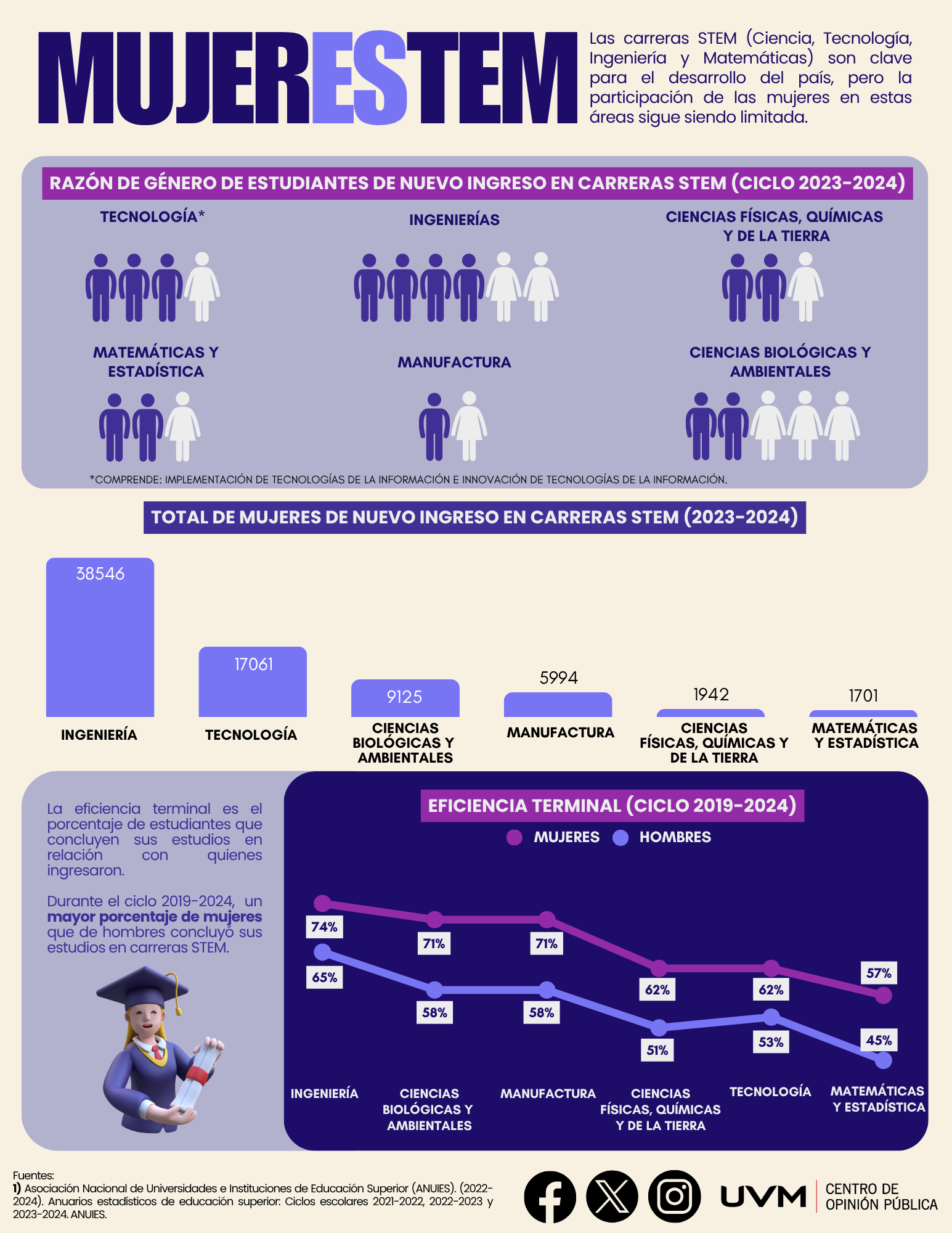 Mujeres STEM en México